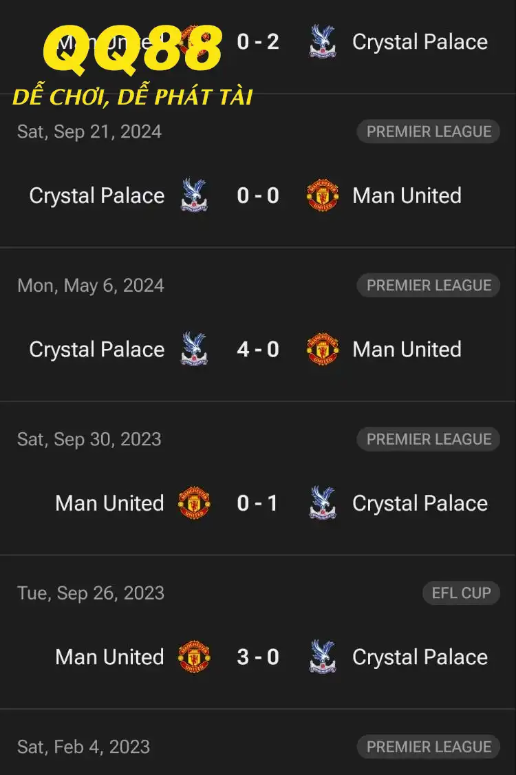 MU thắng 2/5 trận gần nhất gặp Crystal Palace ở Ngoại hạng Anh